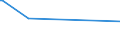 KN 16052110 /Exporte /Einheit = Preise (Euro/Tonne) /Partnerland: Tschad /Meldeland: Eur27_2020 /16052110:Garnelen, Zubereitet Oder Haltbar Gemacht, in Unmittelbaren UmschlieÃŸungen mit Einem Gewicht des Inhalts von <= 2Â kg (Ausg. nur GerÃ¤uchert und in Luftdicht Verschlossenen BehÃ¤ltnissen)