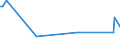 KN 16052110 /Exporte /Einheit = Preise (Euro/Tonne) /Partnerland: Guinea-biss. /Meldeland: Eur27_2020 /16052110:Garnelen, Zubereitet Oder Haltbar Gemacht, in Unmittelbaren UmschlieÃŸungen mit Einem Gewicht des Inhalts von <= 2Â kg (Ausg. nur GerÃ¤uchert und in Luftdicht Verschlossenen BehÃ¤ltnissen)