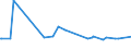 KN 16052110 /Exporte /Einheit = Preise (Euro/Tonne) /Partnerland: Guinea /Meldeland: Eur27_2020 /16052110:Garnelen, Zubereitet Oder Haltbar Gemacht, in Unmittelbaren UmschlieÃŸungen mit Einem Gewicht des Inhalts von <= 2Â kg (Ausg. nur GerÃ¤uchert und in Luftdicht Verschlossenen BehÃ¤ltnissen)