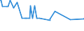 KN 16052110 /Exporte /Einheit = Preise (Euro/Tonne) /Partnerland: Liberia /Meldeland: Eur27_2020 /16052110:Garnelen, Zubereitet Oder Haltbar Gemacht, in Unmittelbaren UmschlieÃŸungen mit Einem Gewicht des Inhalts von <= 2Â kg (Ausg. nur GerÃ¤uchert und in Luftdicht Verschlossenen BehÃ¤ltnissen)