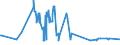 KN 16052110 /Exporte /Einheit = Preise (Euro/Tonne) /Partnerland: Ghana /Meldeland: Eur27_2020 /16052110:Garnelen, Zubereitet Oder Haltbar Gemacht, in Unmittelbaren UmschlieÃŸungen mit Einem Gewicht des Inhalts von <= 2Â kg (Ausg. nur GerÃ¤uchert und in Luftdicht Verschlossenen BehÃ¤ltnissen)