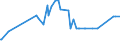 KN 16052110 /Exporte /Einheit = Preise (Euro/Tonne) /Partnerland: Togo /Meldeland: Eur27_2020 /16052110:Garnelen, Zubereitet Oder Haltbar Gemacht, in Unmittelbaren UmschlieÃŸungen mit Einem Gewicht des Inhalts von <= 2Â kg (Ausg. nur GerÃ¤uchert und in Luftdicht Verschlossenen BehÃ¤ltnissen)