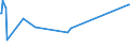 KN 16052110 /Exporte /Einheit = Preise (Euro/Tonne) /Partnerland: Benin /Meldeland: Europäische Union /16052110:Garnelen, Zubereitet Oder Haltbar Gemacht, in Unmittelbaren UmschlieÃŸungen mit Einem Gewicht des Inhalts von <= 2Â kg (Ausg. nur GerÃ¤uchert und in Luftdicht Verschlossenen BehÃ¤ltnissen)