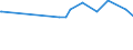KN 16052110 /Exporte /Einheit = Preise (Euro/Tonne) /Partnerland: Zentralaf.republik /Meldeland: Eur27_2020 /16052110:Garnelen, Zubereitet Oder Haltbar Gemacht, in Unmittelbaren UmschlieÃŸungen mit Einem Gewicht des Inhalts von <= 2Â kg (Ausg. nur GerÃ¤uchert und in Luftdicht Verschlossenen BehÃ¤ltnissen)