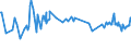 KN 16052110 /Exporte /Einheit = Preise (Euro/Tonne) /Partnerland: Aequat.guin. /Meldeland: Eur27_2020 /16052110:Garnelen, Zubereitet Oder Haltbar Gemacht, in Unmittelbaren UmschlieÃŸungen mit Einem Gewicht des Inhalts von <= 2Â kg (Ausg. nur GerÃ¤uchert und in Luftdicht Verschlossenen BehÃ¤ltnissen)