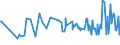 KN 16052110 /Exporte /Einheit = Preise (Euro/Tonne) /Partnerland: Dem. Rep. Kongo /Meldeland: Eur27_2020 /16052110:Garnelen, Zubereitet Oder Haltbar Gemacht, in Unmittelbaren UmschlieÃŸungen mit Einem Gewicht des Inhalts von <= 2Â kg (Ausg. nur GerÃ¤uchert und in Luftdicht Verschlossenen BehÃ¤ltnissen)