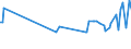 KN 16052110 /Exporte /Einheit = Preise (Euro/Tonne) /Partnerland: Somalia /Meldeland: Eur27_2020 /16052110:Garnelen, Zubereitet Oder Haltbar Gemacht, in Unmittelbaren UmschlieÃŸungen mit Einem Gewicht des Inhalts von <= 2Â kg (Ausg. nur GerÃ¤uchert und in Luftdicht Verschlossenen BehÃ¤ltnissen)