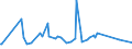 KN 16052110 /Exporte /Einheit = Preise (Euro/Tonne) /Partnerland: Mosambik /Meldeland: Eur27_2020 /16052110:Garnelen, Zubereitet Oder Haltbar Gemacht, in Unmittelbaren UmschlieÃŸungen mit Einem Gewicht des Inhalts von <= 2Â kg (Ausg. nur GerÃ¤uchert und in Luftdicht Verschlossenen BehÃ¤ltnissen)