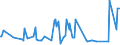 KN 16052110 /Exporte /Einheit = Preise (Euro/Tonne) /Partnerland: Kanada /Meldeland: Eur27_2020 /16052110:Garnelen, Zubereitet Oder Haltbar Gemacht, in Unmittelbaren UmschlieÃŸungen mit Einem Gewicht des Inhalts von <= 2Â kg (Ausg. nur GerÃ¤uchert und in Luftdicht Verschlossenen BehÃ¤ltnissen)