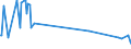 KN 16052110 /Exporte /Einheit = Preise (Euro/Tonne) /Partnerland: S.pierre /Meldeland: Eur27_2020 /16052110:Garnelen, Zubereitet Oder Haltbar Gemacht, in Unmittelbaren UmschlieÃŸungen mit Einem Gewicht des Inhalts von <= 2Â kg (Ausg. nur GerÃ¤uchert und in Luftdicht Verschlossenen BehÃ¤ltnissen)