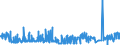 CN 16054000 /Exports /Unit = Prices (Euro/ton) /Partner: Greece /Reporter: Eur27_2020 /16054000:Crustaceans, Prepared or Preserved (Excl. Crabs, Shrimps, Prawns and Lobster)
