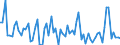 CN 16054000 /Exports /Unit = Prices (Euro/ton) /Partner: United Kingdom(Excluding Northern Ireland) /Reporter: Eur27_2020 /16054000:Crustaceans, Prepared or Preserved (Excl. Crabs, Shrimps, Prawns and Lobster)