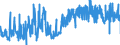 CN 16054000 /Exports /Unit = Prices (Euro/ton) /Partner: Belgium /Reporter: Eur27_2020 /16054000:Crustaceans, Prepared or Preserved (Excl. Crabs, Shrimps, Prawns and Lobster)