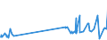 CN 16054000 /Exports /Unit = Prices (Euro/ton) /Partner: Iceland /Reporter: Eur27_2020 /16054000:Crustaceans, Prepared or Preserved (Excl. Crabs, Shrimps, Prawns and Lobster)
