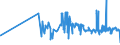 CN 16054000 /Exports /Unit = Prices (Euro/ton) /Partner: Faroe Isles /Reporter: Eur27_2020 /16054000:Crustaceans, Prepared or Preserved (Excl. Crabs, Shrimps, Prawns and Lobster)