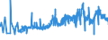 CN 16054000 /Exports /Unit = Prices (Euro/ton) /Partner: Estonia /Reporter: Eur27_2020 /16054000:Crustaceans, Prepared or Preserved (Excl. Crabs, Shrimps, Prawns and Lobster)