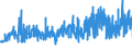 CN 16054000 /Exports /Unit = Prices (Euro/ton) /Partner: Poland /Reporter: Eur27_2020 /16054000:Crustaceans, Prepared or Preserved (Excl. Crabs, Shrimps, Prawns and Lobster)