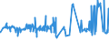 CN 16054000 /Exports /Unit = Prices (Euro/ton) /Partner: Ukraine /Reporter: Eur27_2020 /16054000:Crustaceans, Prepared or Preserved (Excl. Crabs, Shrimps, Prawns and Lobster)