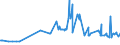 CN 16054000 /Exports /Unit = Prices (Euro/ton) /Partner: Azerbaijan /Reporter: Eur27_2020 /16054000:Crustaceans, Prepared or Preserved (Excl. Crabs, Shrimps, Prawns and Lobster)