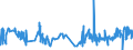 CN 16054000 /Exports /Unit = Prices (Euro/ton) /Partner: Croatia /Reporter: Eur27_2020 /16054000:Crustaceans, Prepared or Preserved (Excl. Crabs, Shrimps, Prawns and Lobster)