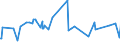 CN 16054000 /Exports /Unit = Prices (Euro/ton) /Partner: Guinea /Reporter: Eur27_2020 /16054000:Crustaceans, Prepared or Preserved (Excl. Crabs, Shrimps, Prawns and Lobster)