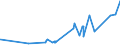 CN 16054000 /Exports /Unit = Prices (Euro/ton) /Partner: Gabon /Reporter: Eur27_2020 /16054000:Crustaceans, Prepared or Preserved (Excl. Crabs, Shrimps, Prawns and Lobster)