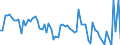 CN 16055390 /Exports /Unit = Prices (Euro/ton) /Partner: United Kingdom(Excluding Northern Ireland) /Reporter: Eur27_2020 /16055390:Mussels, Prepared or Preserved (Excl. in Airtight Containers, and Merely Smoked)