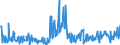 KN 16055400 /Exporte /Einheit = Preise (Euro/Tonne) /Partnerland: Niederlande /Meldeland: Eur27_2020 /16055400:Tintenfische und Kalmare, Zubereitet Oder Haltbar Gemacht (Ausg. GerÃ¤uchert)
