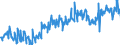 KN 16055400 /Exporte /Einheit = Preise (Euro/Tonne) /Partnerland: Deutschland /Meldeland: Eur27_2020 /16055400:Tintenfische und Kalmare, Zubereitet Oder Haltbar Gemacht (Ausg. Geräuchert)