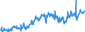 KN 16055400 /Exporte /Einheit = Preise (Euro/Tonne) /Partnerland: Italien /Meldeland: Eur27_2020 /16055400:Tintenfische und Kalmare, Zubereitet Oder Haltbar Gemacht (Ausg. GerÃ¤uchert)