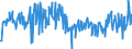 KN 16055400 /Exporte /Einheit = Preise (Euro/Tonne) /Partnerland: Ver.koenigreich /Meldeland: Eur27_2020 /16055400:Tintenfische und Kalmare, Zubereitet Oder Haltbar Gemacht (Ausg. GerÃ¤uchert)