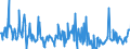 KN 16055400 /Exporte /Einheit = Preise (Euro/Tonne) /Partnerland: Griechenland /Meldeland: Eur27_2020 /16055400:Tintenfische und Kalmare, Zubereitet Oder Haltbar Gemacht (Ausg. GerÃ¤uchert)