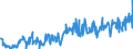 KN 16055400 /Exporte /Einheit = Preise (Euro/Tonne) /Partnerland: Belgien /Meldeland: Eur27_2020 /16055400:Tintenfische und Kalmare, Zubereitet Oder Haltbar Gemacht (Ausg. GerÃ¤uchert)