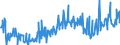 KN 16055400 /Exporte /Einheit = Preise (Euro/Tonne) /Partnerland: Luxemburg /Meldeland: Eur27_2020 /16055400:Tintenfische und Kalmare, Zubereitet Oder Haltbar Gemacht (Ausg. GerÃ¤uchert)