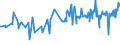 KN 16055400 /Exporte /Einheit = Preise (Euro/Tonne) /Partnerland: Melilla /Meldeland: Eur27_2020 /16055400:Tintenfische und Kalmare, Zubereitet Oder Haltbar Gemacht (Ausg. GerÃ¤uchert)
