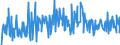 KN 16055400 /Exporte /Einheit = Preise (Euro/Tonne) /Partnerland: Schweden /Meldeland: Eur27_2020 /16055400:Tintenfische und Kalmare, Zubereitet Oder Haltbar Gemacht (Ausg. GerÃ¤uchert)