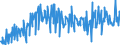KN 16055400 /Exporte /Einheit = Preise (Euro/Tonne) /Partnerland: Schweiz /Meldeland: Eur27_2020 /16055400:Tintenfische und Kalmare, Zubereitet Oder Haltbar Gemacht (Ausg. GerÃ¤uchert)