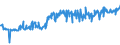KN 16055400 /Exporte /Einheit = Preise (Euro/Tonne) /Partnerland: Malta /Meldeland: Eur27_2020 /16055400:Tintenfische und Kalmare, Zubereitet Oder Haltbar Gemacht (Ausg. GerÃ¤uchert)
