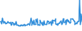 KN 16055400 /Exporte /Einheit = Preise (Euro/Tonne) /Partnerland: Tuerkei /Meldeland: Eur27_2020 /16055400:Tintenfische und Kalmare, Zubereitet Oder Haltbar Gemacht (Ausg. GerÃ¤uchert)