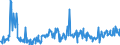 KN 16055400 /Exporte /Einheit = Preise (Euro/Tonne) /Partnerland: Estland /Meldeland: Eur27_2020 /16055400:Tintenfische und Kalmare, Zubereitet Oder Haltbar Gemacht (Ausg. GerÃ¤uchert)
