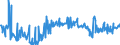 KN 16055400 /Exporte /Einheit = Preise (Euro/Tonne) /Partnerland: Lettland /Meldeland: Eur27_2020 /16055400:Tintenfische und Kalmare, Zubereitet Oder Haltbar Gemacht (Ausg. GerÃ¤uchert)