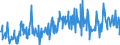 KN 16055400 /Exporte /Einheit = Preise (Euro/Tonne) /Partnerland: Litauen /Meldeland: Eur27_2020 /16055400:Tintenfische und Kalmare, Zubereitet Oder Haltbar Gemacht (Ausg. GerÃ¤uchert)