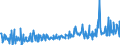 KN 16055400 /Exporte /Einheit = Preise (Euro/Tonne) /Partnerland: Polen /Meldeland: Eur27_2020 /16055400:Tintenfische und Kalmare, Zubereitet Oder Haltbar Gemacht (Ausg. GerÃ¤uchert)