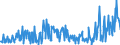 KN 16055400 /Exporte /Einheit = Preise (Euro/Tonne) /Partnerland: Tschechien /Meldeland: Eur27_2020 /16055400:Tintenfische und Kalmare, Zubereitet Oder Haltbar Gemacht (Ausg. GerÃ¤uchert)