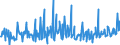 KN 16055400 /Exporte /Einheit = Preise (Euro/Tonne) /Partnerland: Bulgarien /Meldeland: Eur27_2020 /16055400:Tintenfische und Kalmare, Zubereitet Oder Haltbar Gemacht (Ausg. GerÃ¤uchert)