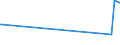 KN 16055400 /Exporte /Einheit = Preise (Euro/Tonne) /Partnerland: Kirgistan /Meldeland: Eur27_2020 /16055400:Tintenfische und Kalmare, Zubereitet Oder Haltbar Gemacht (Ausg. GerÃ¤uchert)