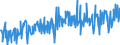 KN 16055400 /Exporte /Einheit = Preise (Euro/Tonne) /Partnerland: Slowenien /Meldeland: Eur27_2020 /16055400:Tintenfische und Kalmare, Zubereitet Oder Haltbar Gemacht (Ausg. GerÃ¤uchert)