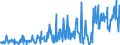 KN 16055400 /Exporte /Einheit = Preise (Euro/Tonne) /Partnerland: Kroatien /Meldeland: Eur27_2020 /16055400:Tintenfische und Kalmare, Zubereitet Oder Haltbar Gemacht (Ausg. GerÃ¤uchert)
