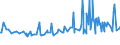 KN 16055400 /Exporte /Einheit = Preise (Euro/Tonne) /Partnerland: Ehem.jug.rep.mazed /Meldeland: Eur27_2020 /16055400:Tintenfische und Kalmare, Zubereitet Oder Haltbar Gemacht (Ausg. GerÃ¤uchert)