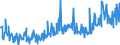 KN 16055400 /Exporte /Einheit = Preise (Euro/Tonne) /Partnerland: Serbien /Meldeland: Eur27_2020 /16055400:Tintenfische und Kalmare, Zubereitet Oder Haltbar Gemacht (Ausg. GerÃ¤uchert)